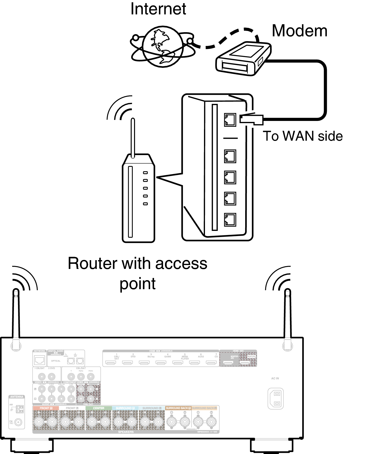 Conne Wireless X2200E2